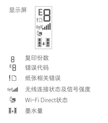 小米米家喷墨打印一体机控制面板操作说明及故障处理