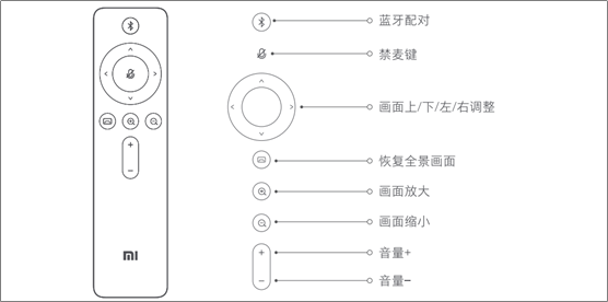 小米音视频会议扬声器遥控器怎么使用？