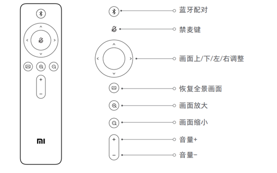 小米音视频会议扬声器遥控器怎么配对使用？