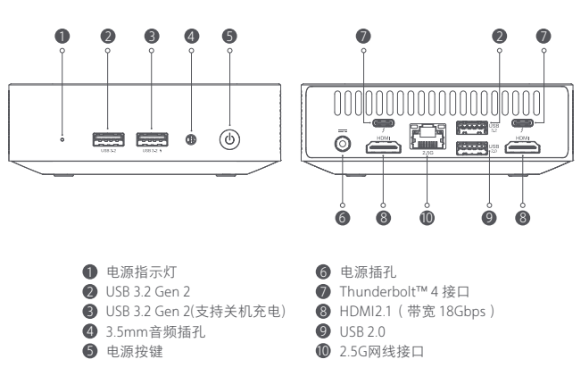 Xiaomi迷你主机有哪些接口？